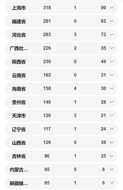 全國確診63936例 各省確診病例數量一覽