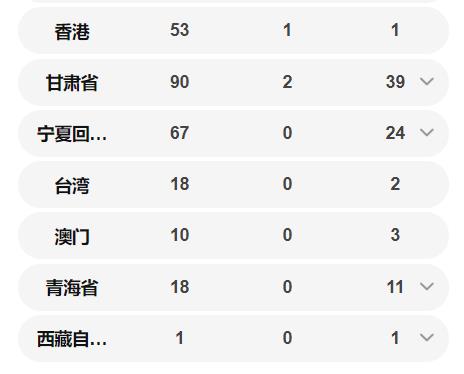 全國確診63936例 各省確診病例數量一覽