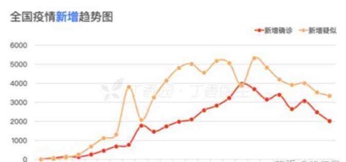 疫情什么時候能結(jié)束 2020疫情預(yù)計多久結(jié)束