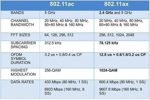 Wi-Fi 6是什么 Wi-Fi 6有多快