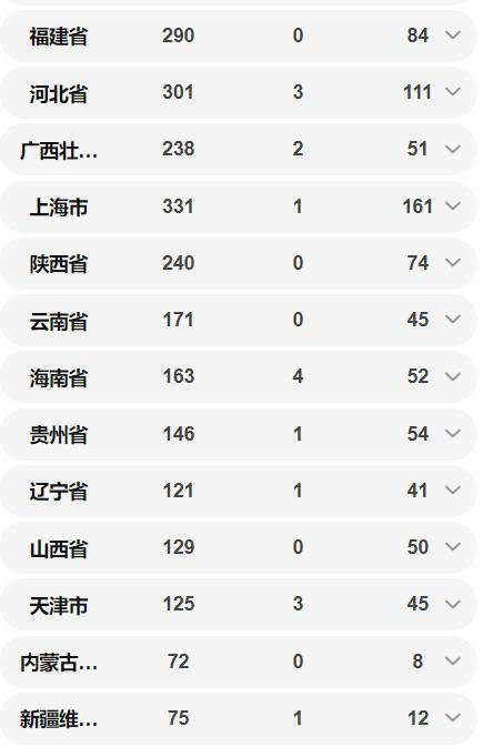 全國累計70548例 各省確診病例數(shù)量一覽