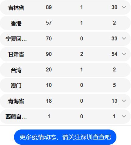 全國累計70548例 各省確診病例數(shù)量一覽