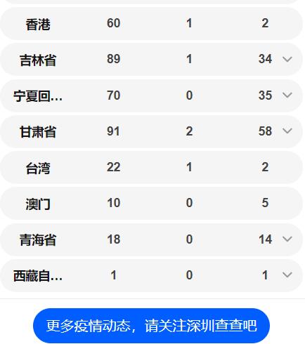 全國確診72530例 全國各省病例數(shù)量一覽