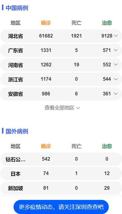 2月18日當(dāng)天全市無新增確診病例