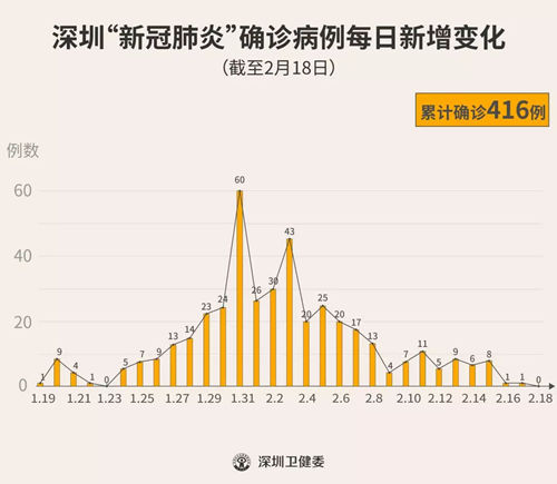 2月18日當(dāng)天全市無新增確診病例