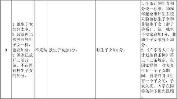 羅湖區(qū)學(xué)位申請分類和積分辦法更新