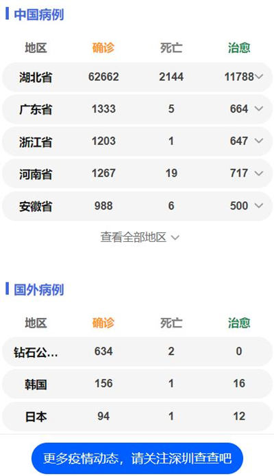 韓紅基金會被舉報 北京市民政局公布調查結果