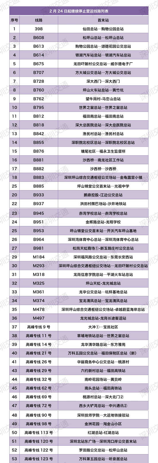 深圳公交線將恢復(fù)正常運營 除這114條