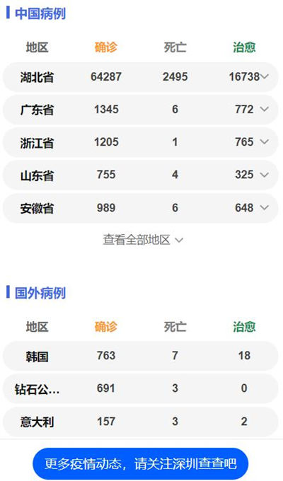 深圳新能源車取消地方補貼 買車要多花數(shù)萬元