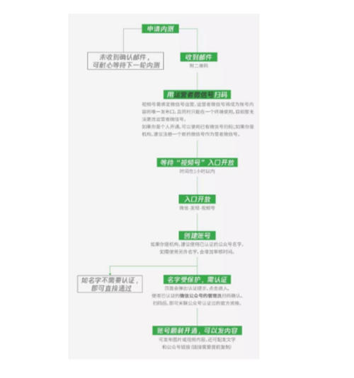 微信視頻號是什么 微信視頻號怎么開通