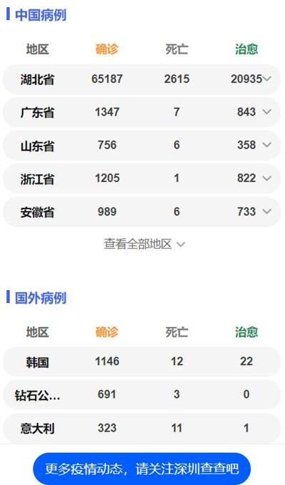 廣東省中小學(xué)3月2日、大學(xué)3月???????起線上教育