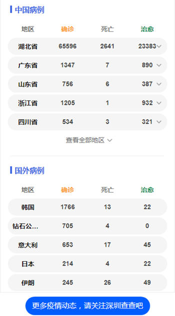 所有來粵人員14天內(nèi)除上下班外不得外出