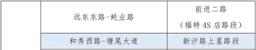 疫情期間違停不處罰車道增至141條