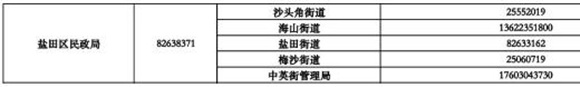 深圳疫情期間生活無著的困難群眾救助指引