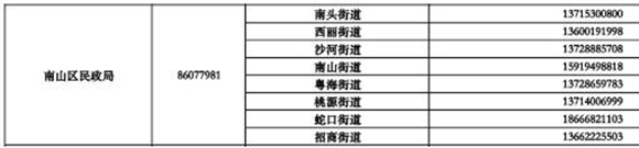 深圳疫情期間生活無著的困難群眾救助指引