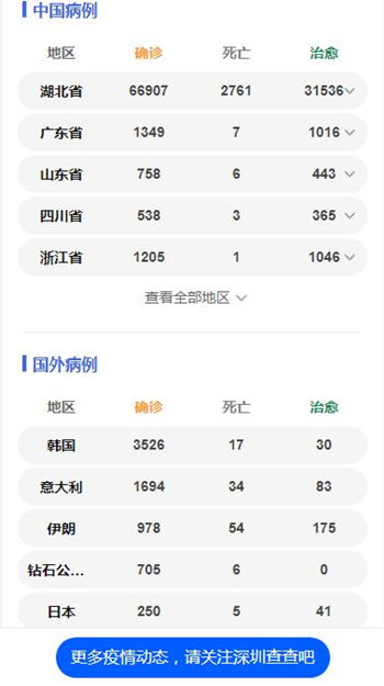 免費口罩再加量 從每天20萬只增加到30萬只