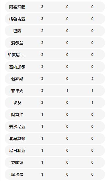 國(guó)外確診病例數(shù)一覽表 韓國(guó)確診5766例