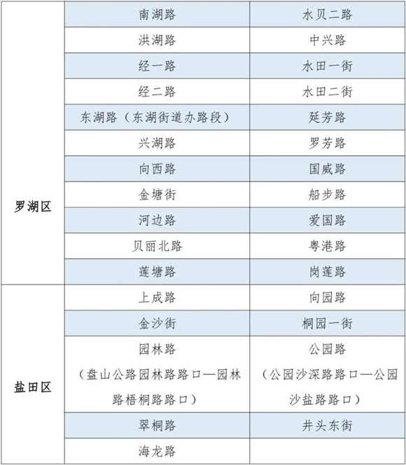 疫情期間深圳這171條道路可臨時(shí)停車不罰款