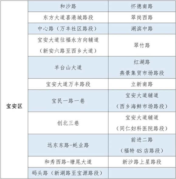 疫情期間深圳這171條道路可臨時(shí)停車不罰款