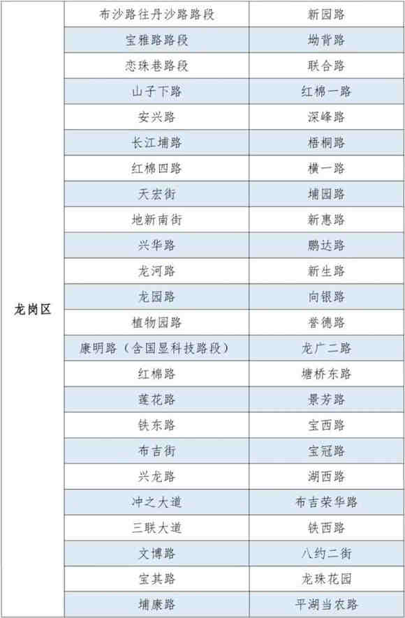 疫情期間深圳這171條道路可臨時(shí)停車不罰款