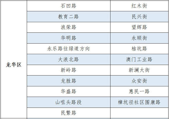 疫情期間深圳這171條道路可臨時(shí)停車不罰款