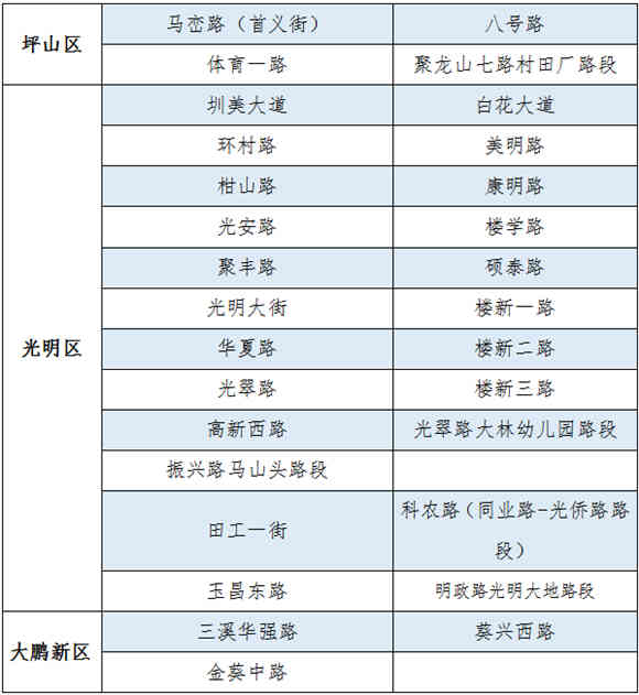 疫情期間深圳這171條道路可臨時(shí)停車不罰款