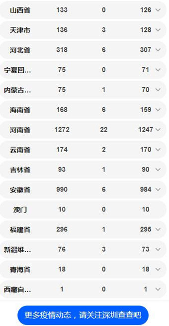 3月9日國內(nèi)各省確診病例數(shù)量一覽表