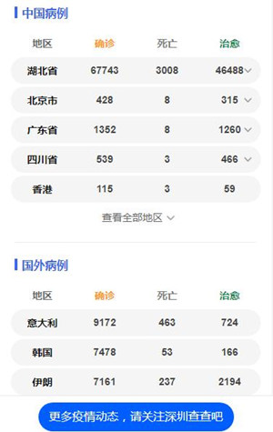 鐘南山：全球疫情估計(jì)至少延續(xù)到6月才結(jié)束