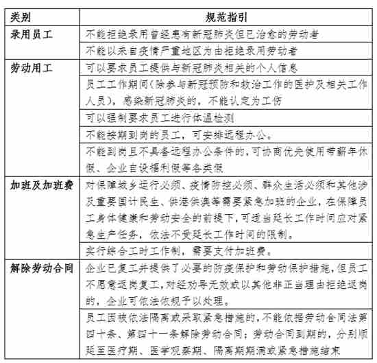 疫情期間工資怎么發(fā) 南山區(qū)勞動(dòng)用工指引