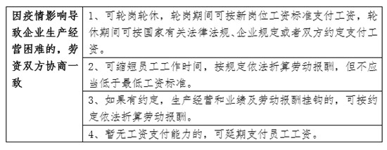 疫情期間工資怎么發(fā) 南山區(qū)勞動(dòng)用工指引