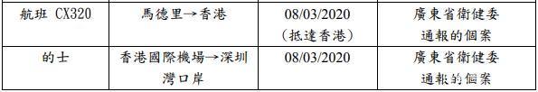 國泰航空22歲空姐確診新冠肺炎