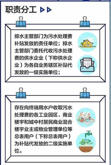 深圳工商企業(yè)污水費補貼怎么領(lǐng)取