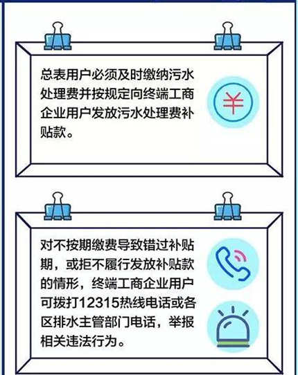 深圳工商企業(yè)污水費補貼怎么領(lǐng)取