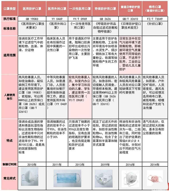 兒童口罩怎么選 小學(xué)生戴什么口罩比較好