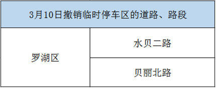 18條道路已取消臨時(shí)停車 再停罰款500