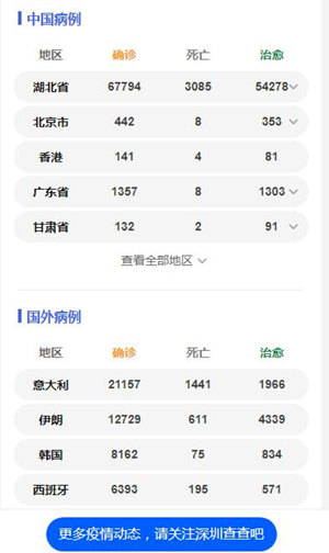 伊朗一天新增1209例 累計(jì)確診13938例