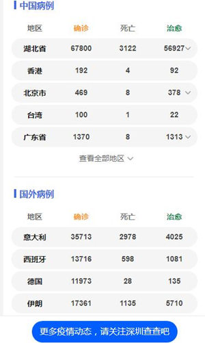 全球至少22國(guó)70余政要官員感染新冠肺炎