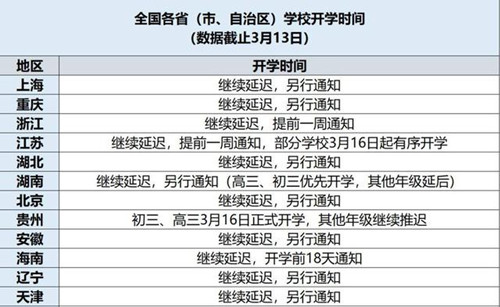 多地明確開(kāi)學(xué)時(shí)間!看看你什么時(shí)候開(kāi)學(xué)吧