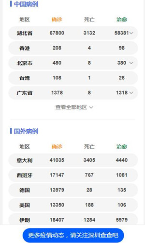 德國(guó)新冠病毒變異 味覺(jué)和嗅覺(jué)喪失