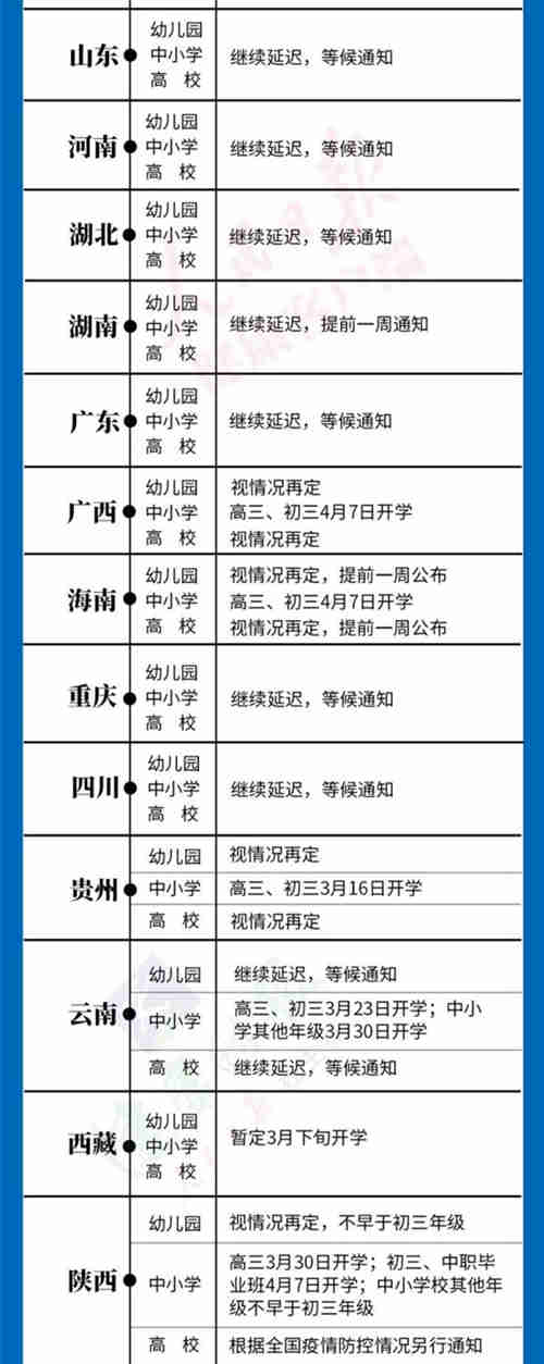 最新全國各省開學時間表