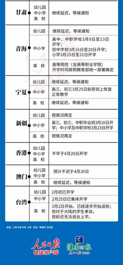 最新全國各省開學時間表