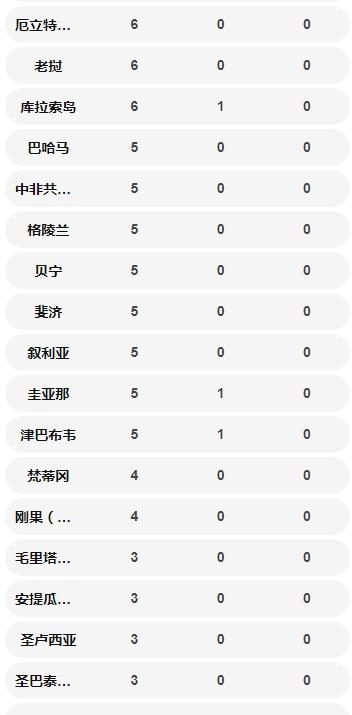 國(guó)外確診病例數(shù)量一覽表 美國(guó)超中國(guó)位居第一