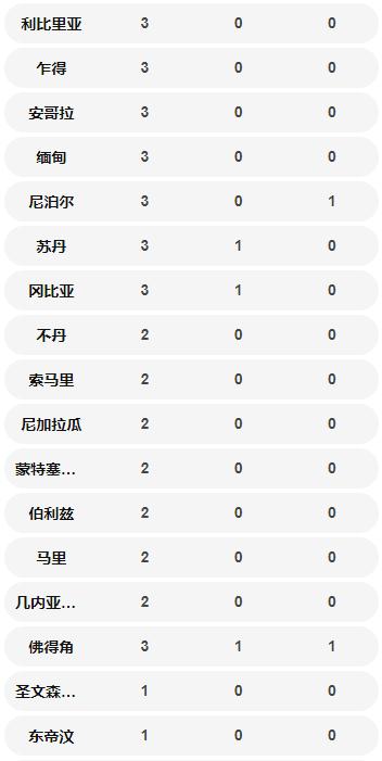 國(guó)外確診病例數(shù)量一覽表 美國(guó)超中國(guó)位居第一