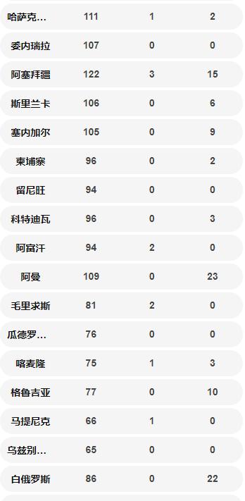 國(guó)外確診病例數(shù)量一覽表 美國(guó)超中國(guó)位居第一