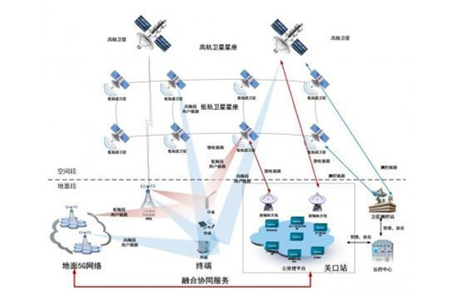 什么是5G毫米波 5G毫米波有什么用