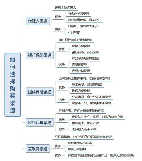 支付寶和微信的保險(xiǎn)靠譜嗎 買哪個(gè)好