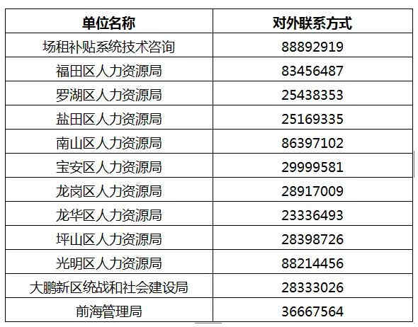 2020年深圳場租補貼申請指南