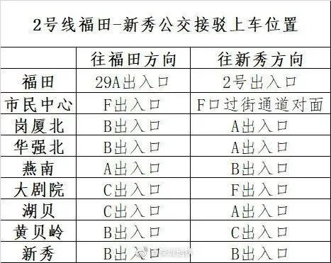 深圳地鐵2號線臨時停運 緊急啟用公交接駁