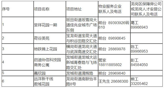 龍崗區(qū)第一批次“深龍英才”人才房看房指南