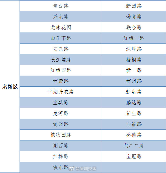 最新消息!深圳還有104條臨時(shí)停車路段